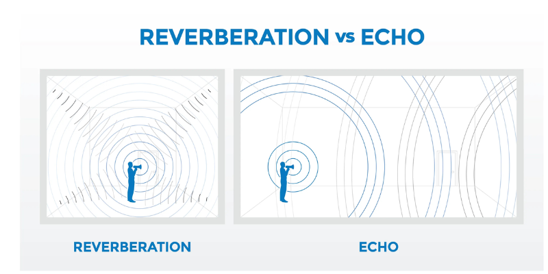 4echo va reverb la gi