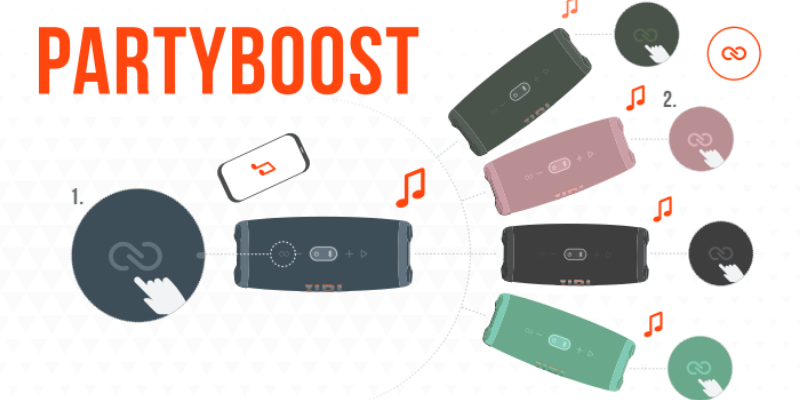 4huong dan su dung loa bluetooth jbl charge 5 tai nha don gian