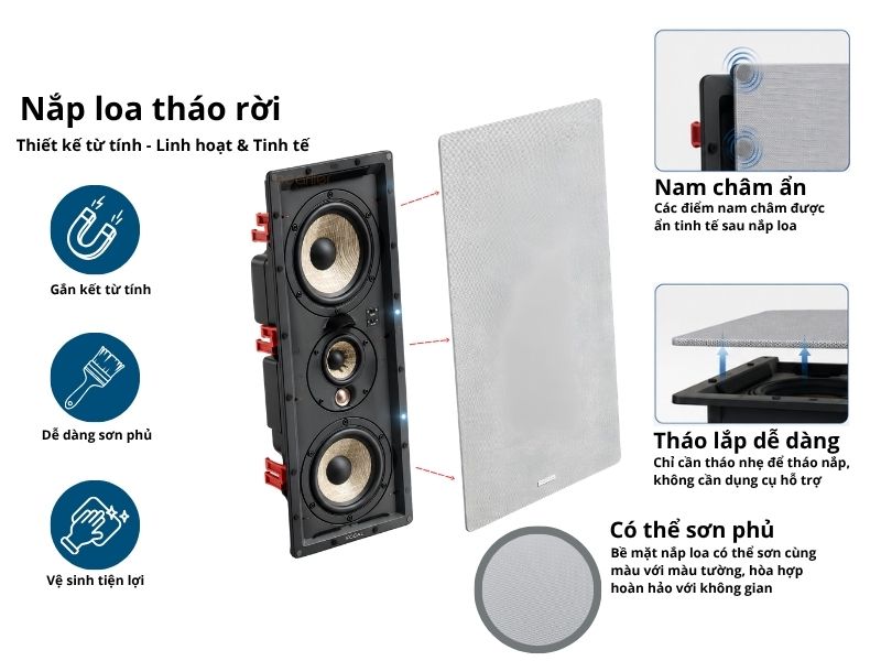 focal 300 iwlcr6 tien loi