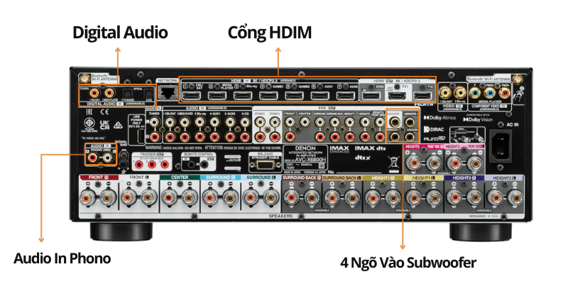 6amply denon avc x6800h