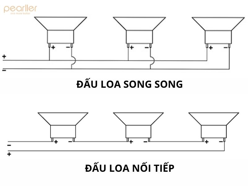 cach lap dat loa am tran (7)