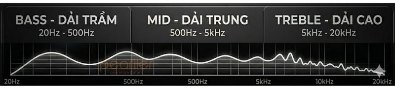 cach chinh amply hat karaoke hay nhu ca si (6)