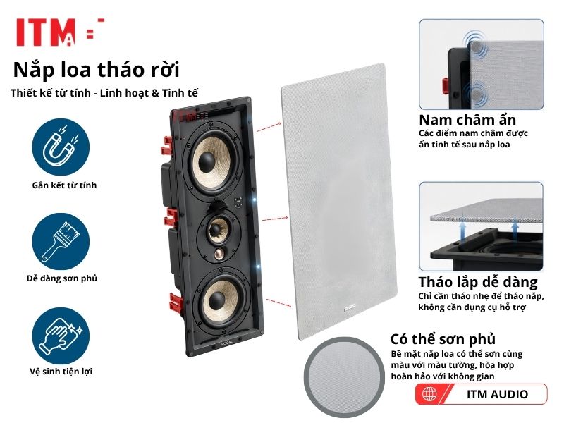 focal 300 iwlcr6 1