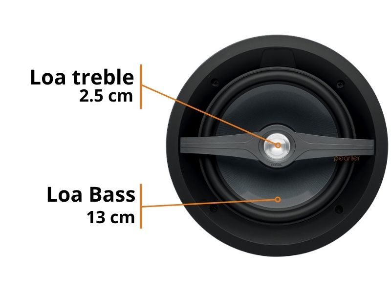 loa focal od sat 5